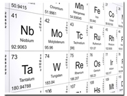 Diganos su requerimiento en productos quimicos  para su industria
